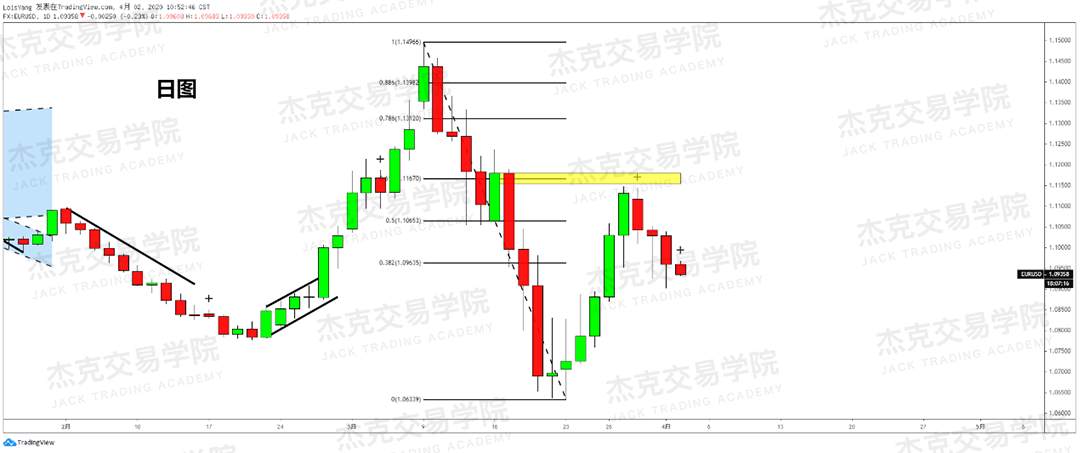 [4月2日策略] 黄金 /原油 /英镑 /欧元 /美日 /澳元 /标普 /BTC