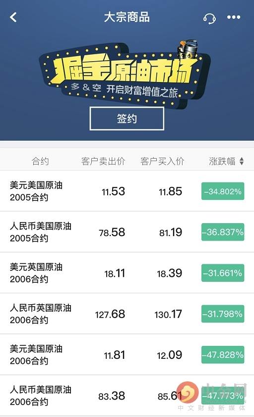 抄底一天爆亏30%！投资者中行原油账户被冻结 亏损谁担？