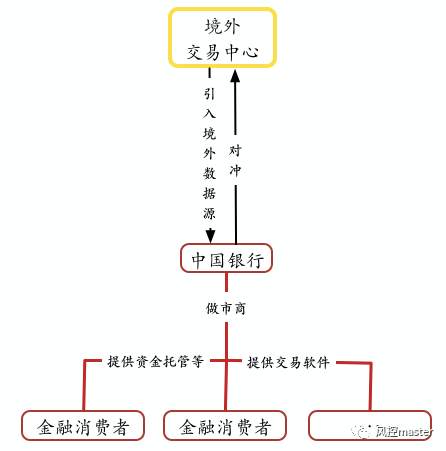 “原油宝”10问：中行该承担哪些责任
