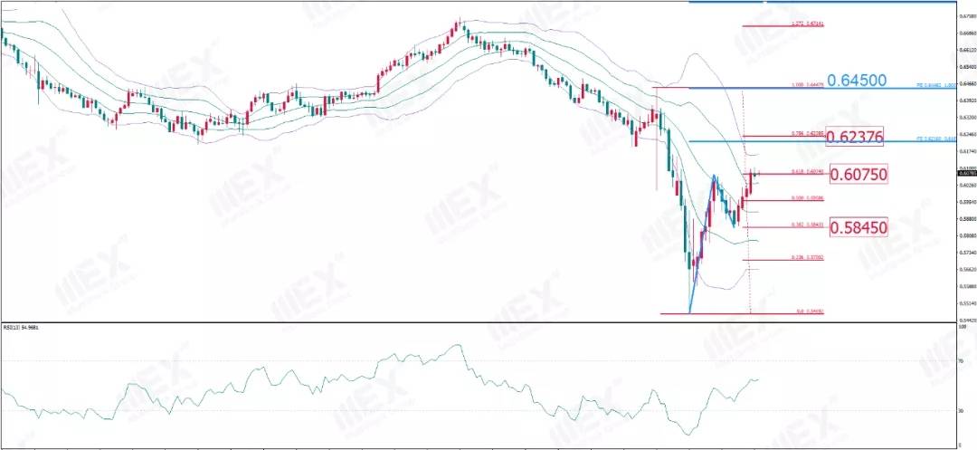 MexGroup:每周策略（2020-04-13）