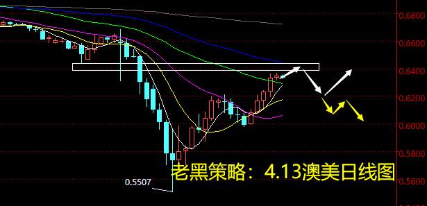 老黑策略：4.13外汇分析策略