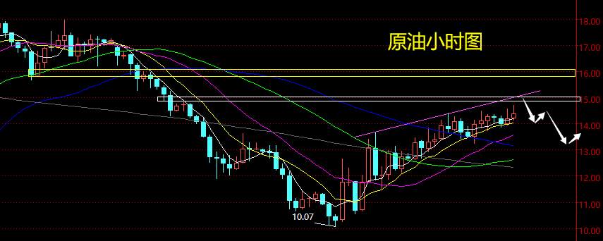 老黑策略：4.29晚盘外汇、黄金、原油分析策略
