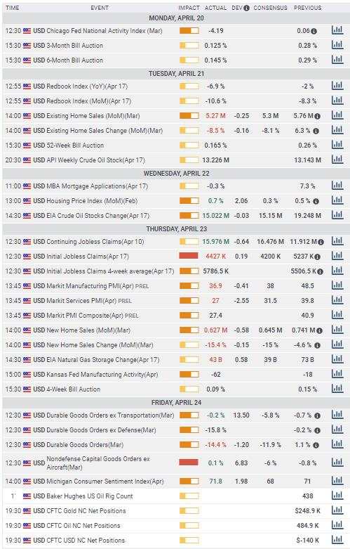 USD/CAD Forecast: WTI’s spectacular but meaningless collapse