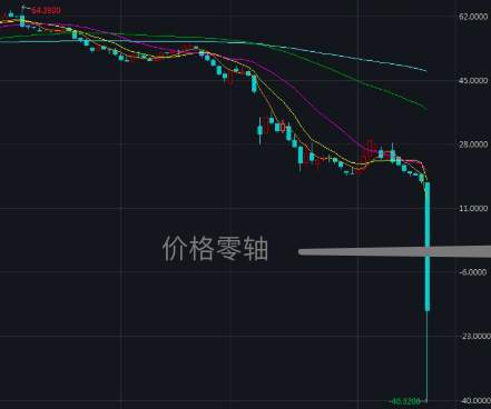 油价忍住！暴跌远未结束，最糟糕的时刻还没来！