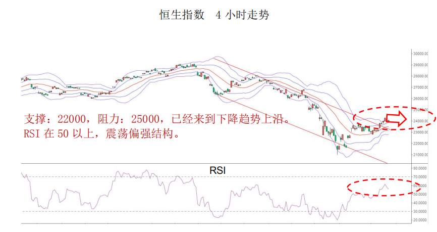 MBG Markets：晨早快讯2020-04-09