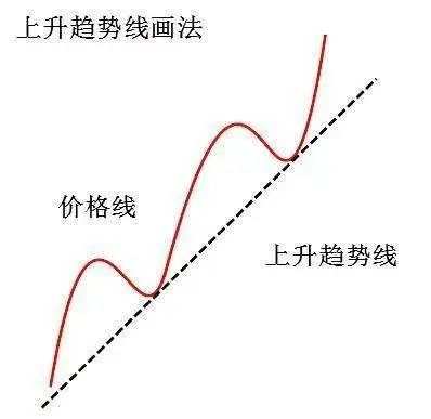 带你学技术：如何从波动率上判断目前的行情趋势？