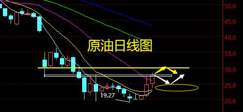 老黑策略：4.3晚盘外汇、黄金、原油分析策略