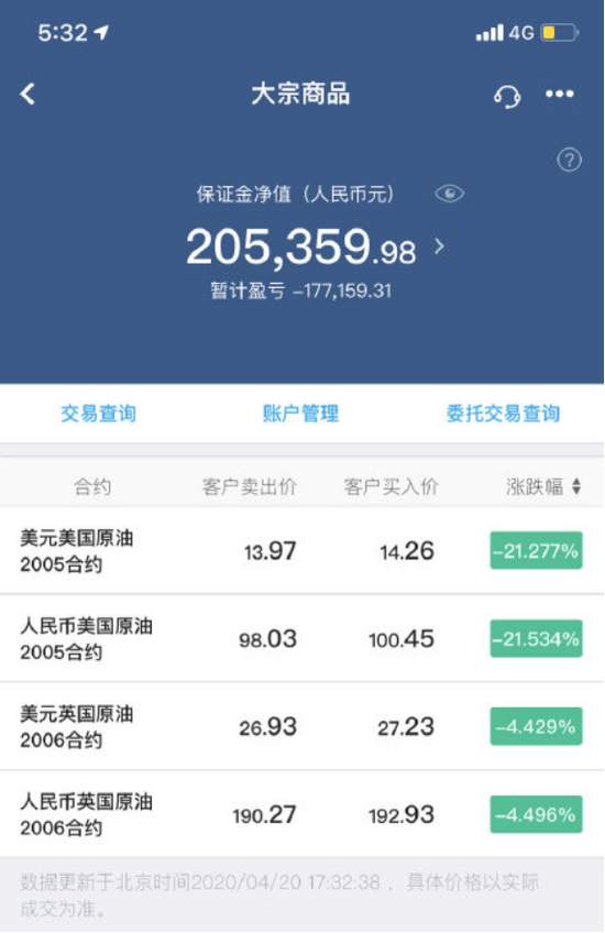 中行纸原油翻车?美油历史首次收于负值 投资者账户或清零