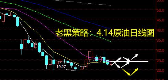 老黑策略：4.14原油分析策略