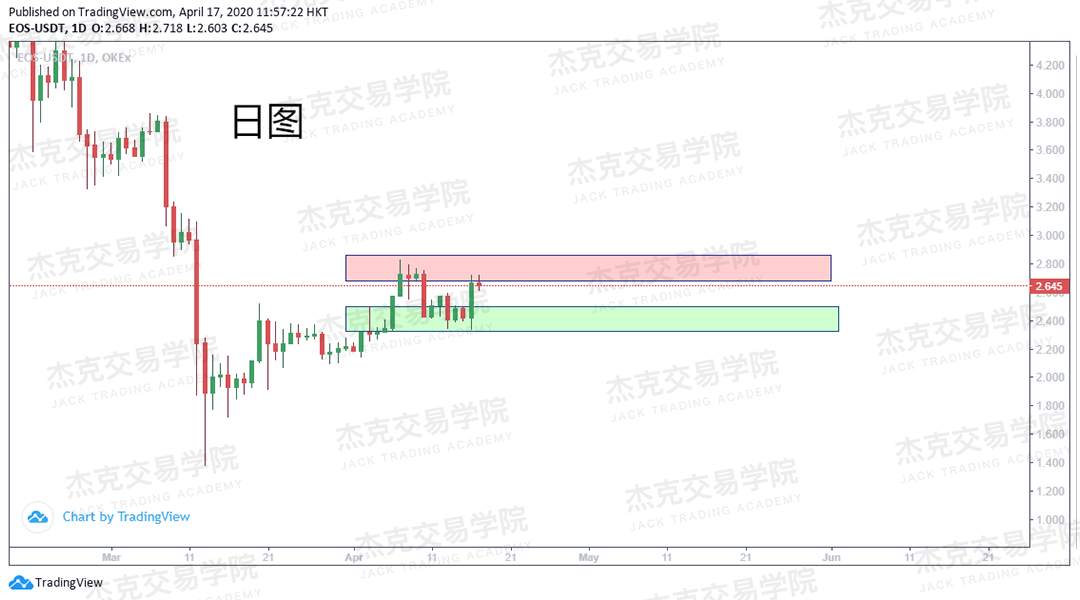 [4月17策略] 黄金 /原油 /英镑 /欧元 /美日 /澳元 /标普 /BTC