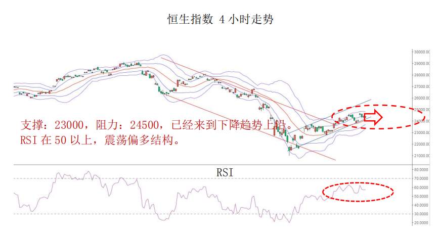 MBG Markets：晨早快讯2020-04-21