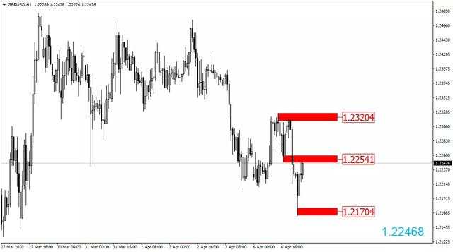 FXTRADING：英国首相病情突然恶化！黄金多头准备好了吗？