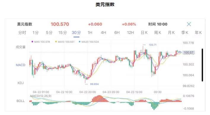 ALPHA每日洞察——2020-04-24