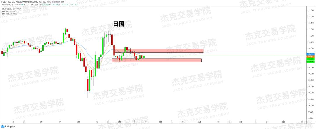 [4月20策略] 黄金 /原油 /英镑 /欧元 /美日 /澳元 /标普 /BTC