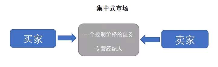 MBG Markets：一文了解外汇市场结构