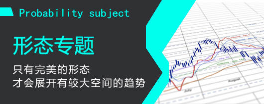 带你学技术：如何从波动率上判断目前的行情趋势？