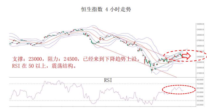 MBG Markets：黄金高位回落，商品货币冲高可兑现部分利润