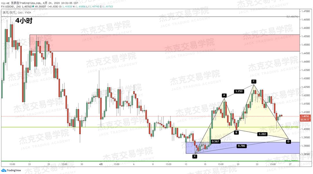 [4月24策略] 黄金 /原油 /英镑 /欧元 /美日 /澳元 /标普 /BTC
