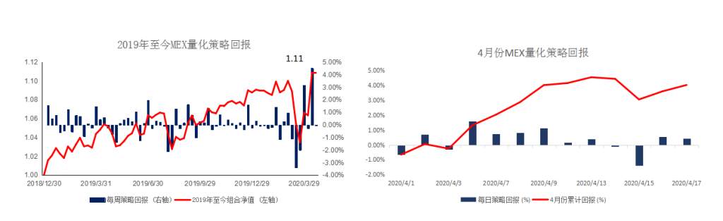 MBG Markets：美元或将继续保持强势，商品货币可兑现利润