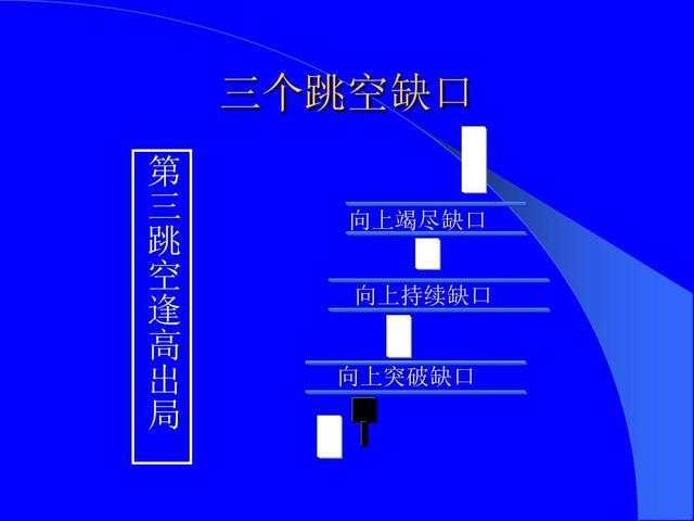 恒指李阳，趋势形态战法