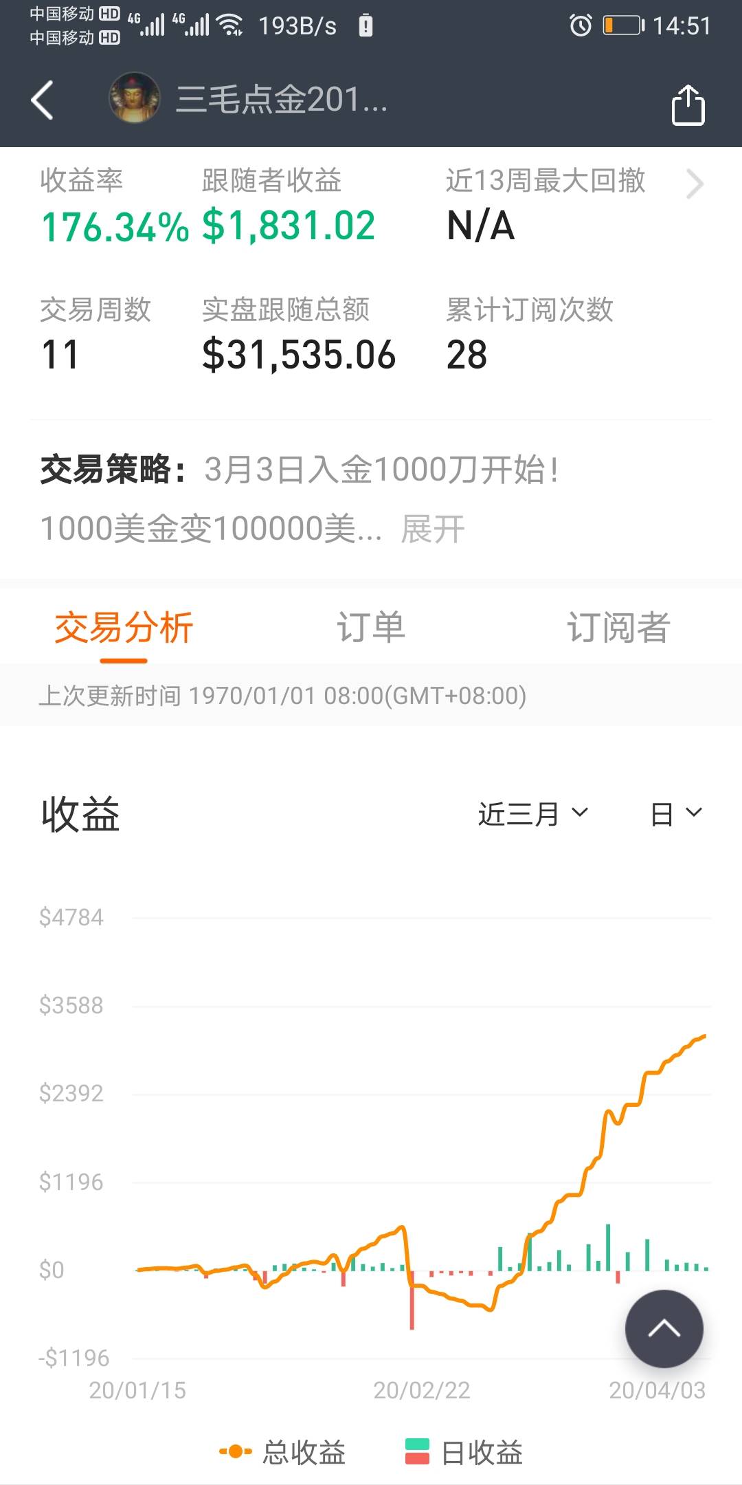 三毛点金订阅费即将涨价!