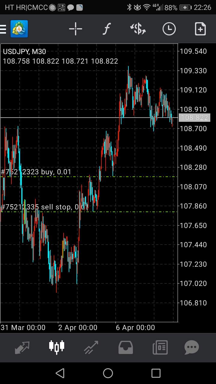 持续形成习惯，交易笔记20200407