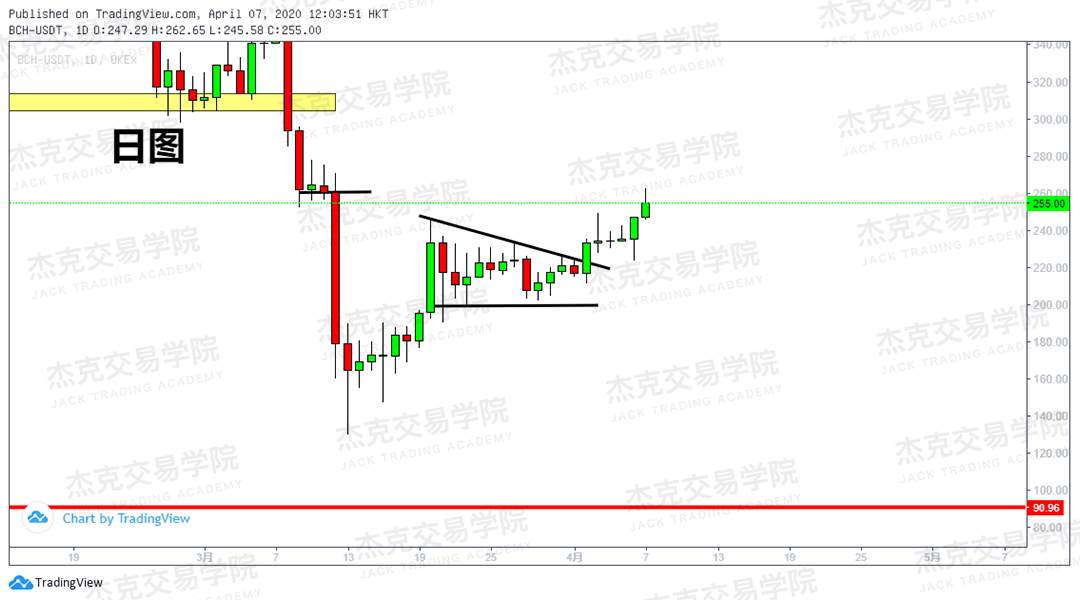 [4月7策略] 黄金 /原油 /英镑 /欧元 /美日 /澳元 /标普 /BTC