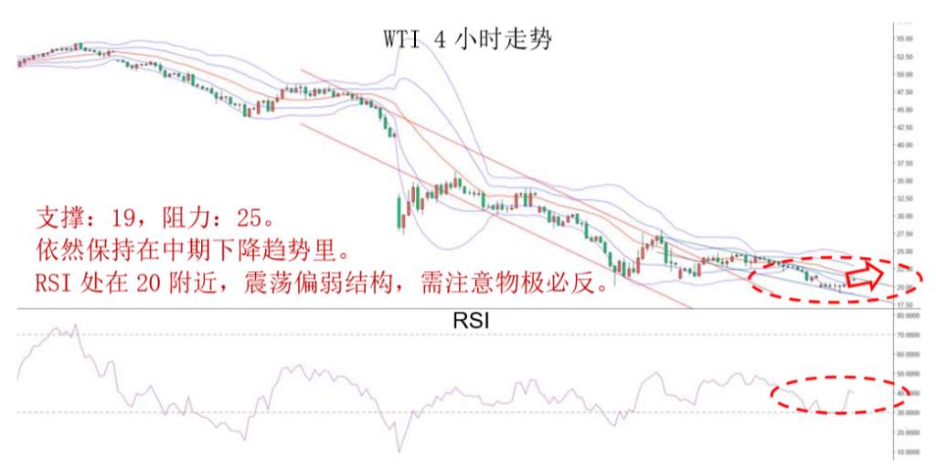 MBG Markets：维持黄金为震荡偏强结构，短期由于升幅较大有修正