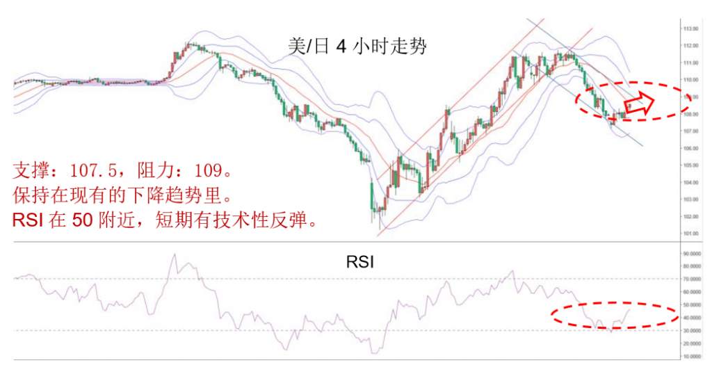 MBG Markets：维持黄金为震荡偏强结构，短期由于升幅较大有修正