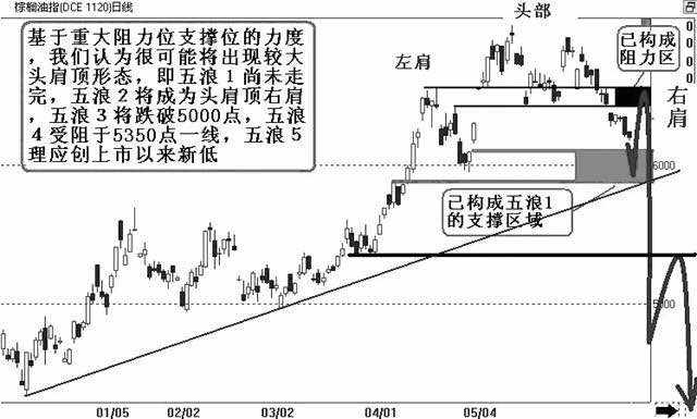 如何理解形态和趋势的关系及其规律？