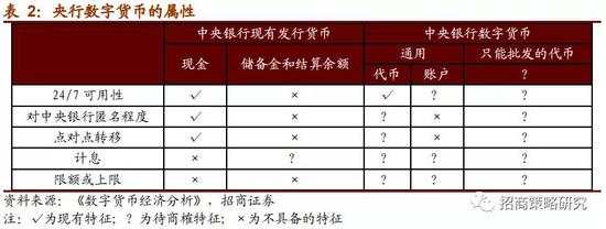 数字货币报告:DCEP与Libra的异同详解和全球进展跟踪