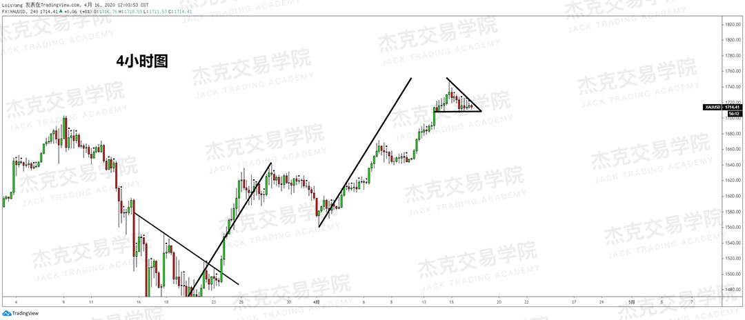 [4月16策略] 黄金 /原油 /英镑 /欧元 /美日 /澳元 /标普 /BTC