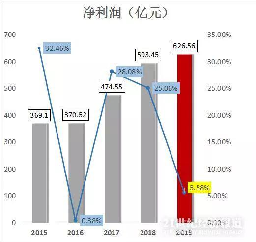 一边下重注研发，一边运营提效，华为如何从“最具挑战一年”走向“最艰难一年”？