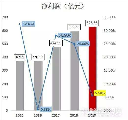 一边下重注研发，一边运营提效，华为如何从“最具挑战一年”走向“最艰难一年”？