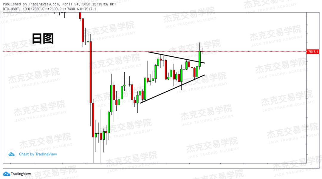 [4月24策略] 黄金 /原油 /英镑 /欧元 /美日 /澳元 /标普 /BTC