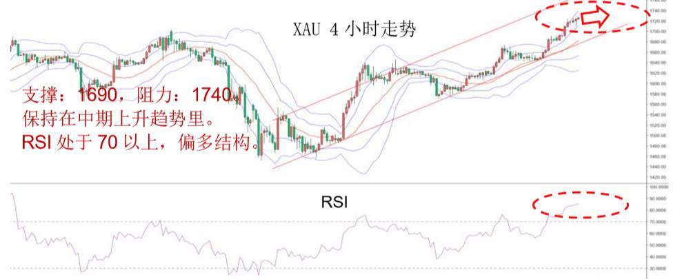 MBG Markets：晚间专题报告2020-04-14