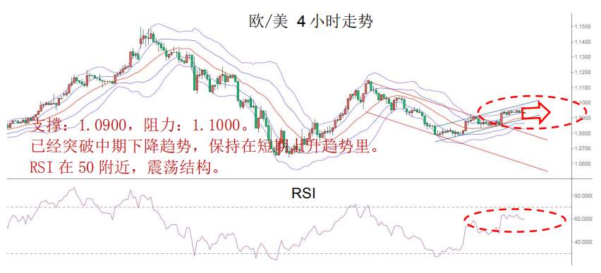MBG Markets：晨早快讯2020-04-13