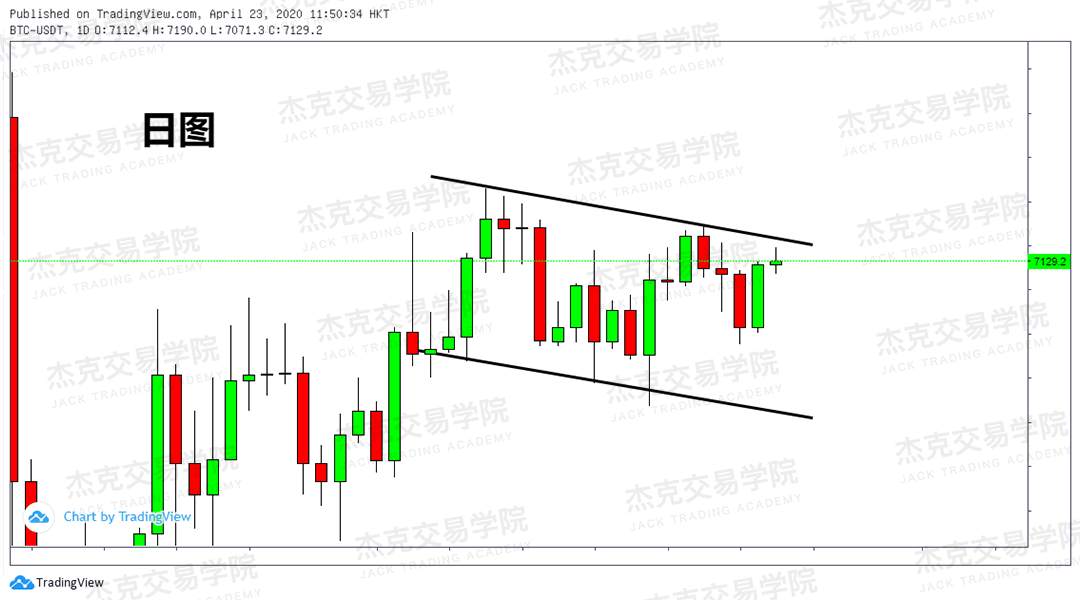 [4月23策略] 黄金 /原油 /英镑 /欧元 /美日 /澳元 /标普 /BTC