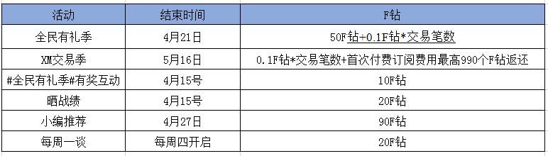 最强F钻获取武功秘籍