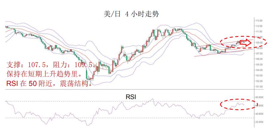 MBG Markets:维持预判美/日在短暂修整以后还将面临回调