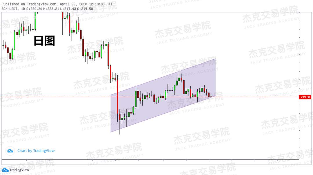 [4月22策略] 黄金 /原油 /英镑 /欧元 /美日 /澳元 /标普 /BTC