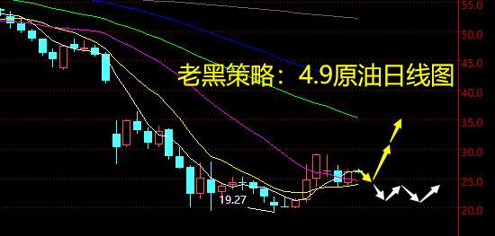 老黑策略：4.9原油分析策略