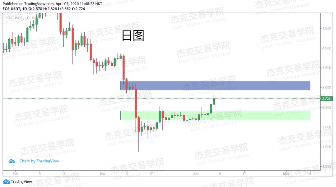 [4月7策略] 黄金 /原油 /英镑 /欧元 /美日 /澳元 /标普 /BTC