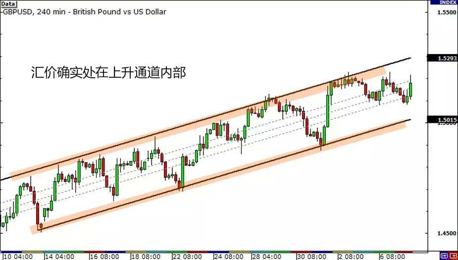 MBG Markets：交易外汇时为什么要看多个时间框架？