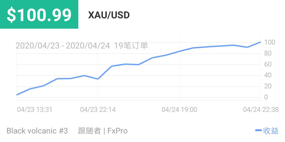 美盘 贪图 实属 错过 芝麻 西瓜