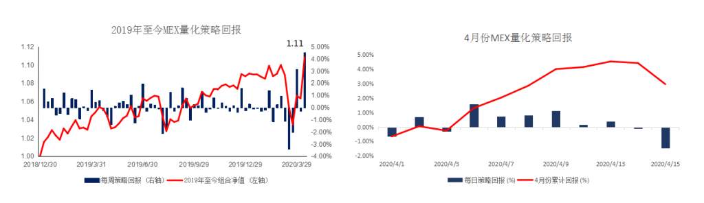 MBG Markets：晨早快讯2020-04-16