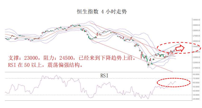 MBG Markets：晨早快讯2020-04-15