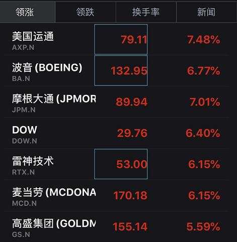 刚刚！美股狂拉1000点，特朗普又发话！连华尔街大空头都开始乐观了