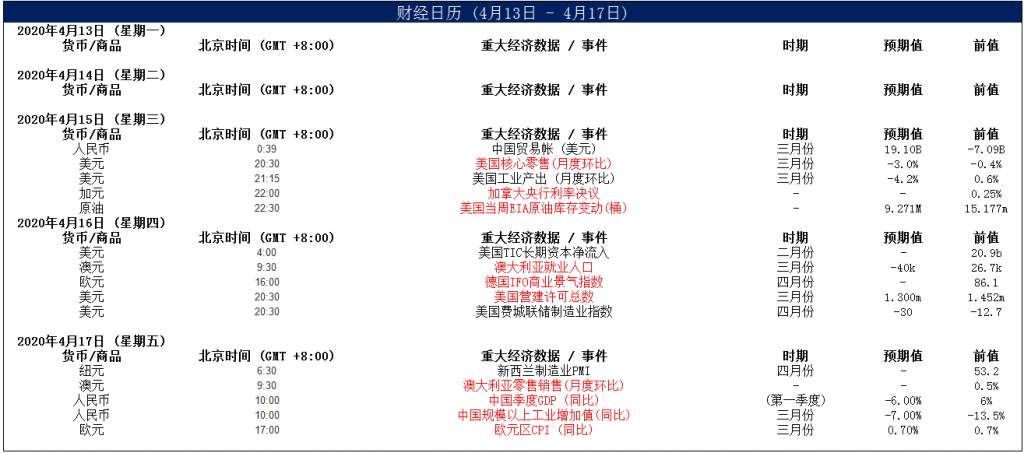MBG Markets-晨早快讯2020-04-14