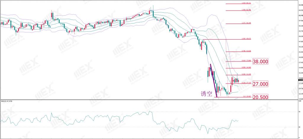 MBG Markets：每周策略报告